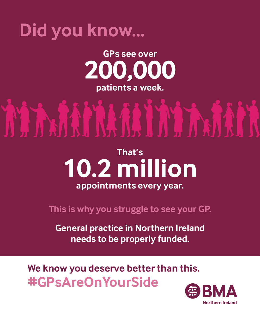GP funding poster GP funding poster